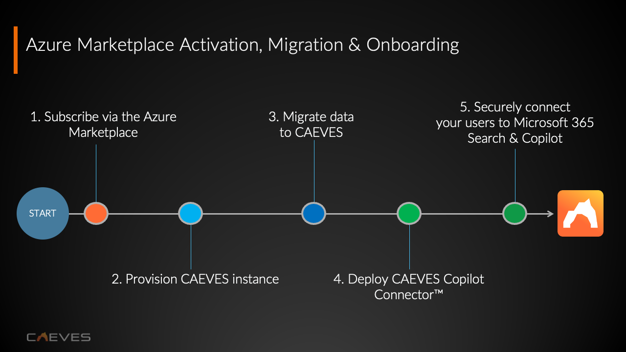 CAEVES - 2. Instance Quickstart preview 5