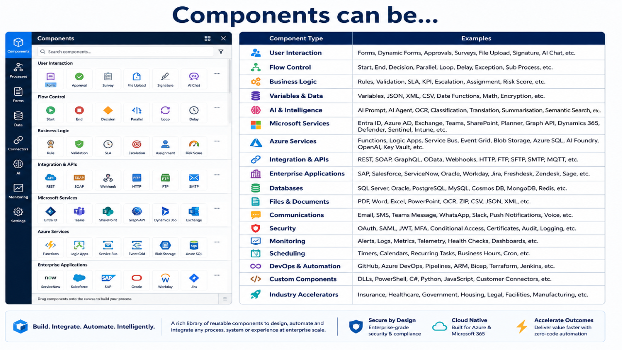 iPaaS - integrated Platform as a Service preview 2