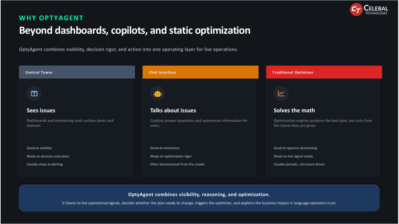 OptyAgent: Live Intelligence for Industrial Optimization preview 1