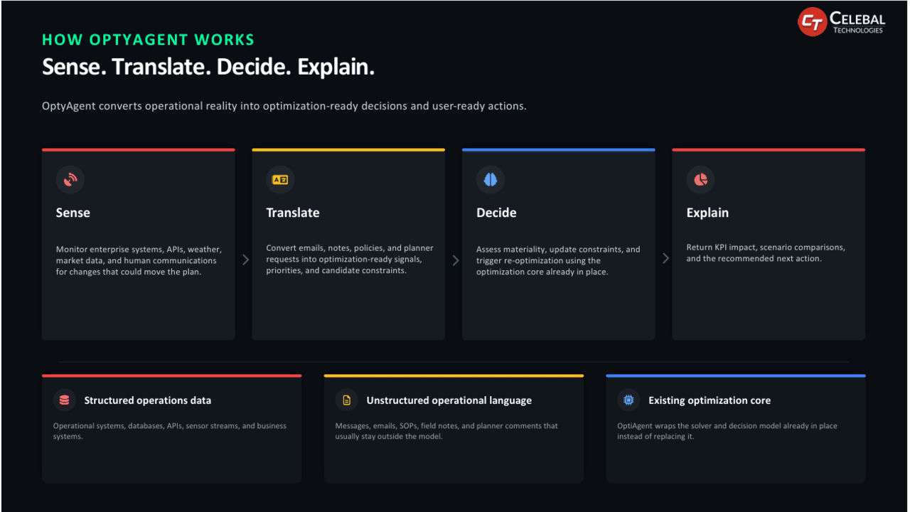 OptyAgent: Live Intelligence for Industrial Optimization preview 2