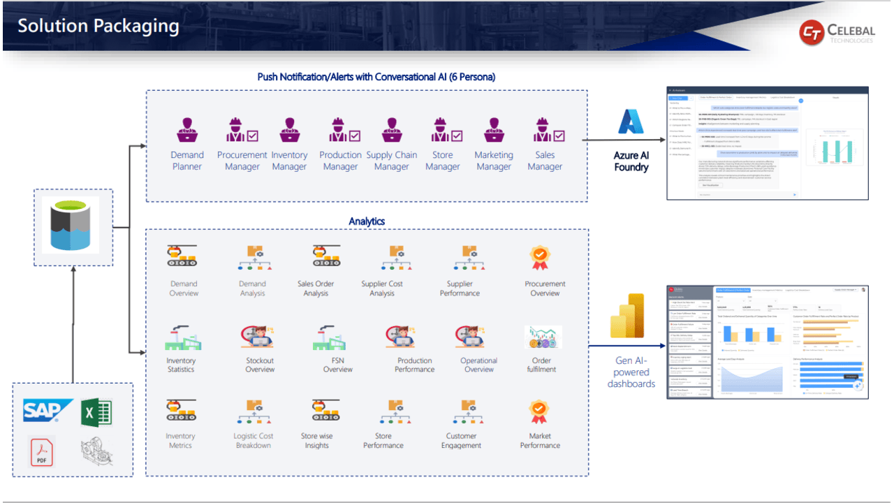 SCM Agentic AI preview 3