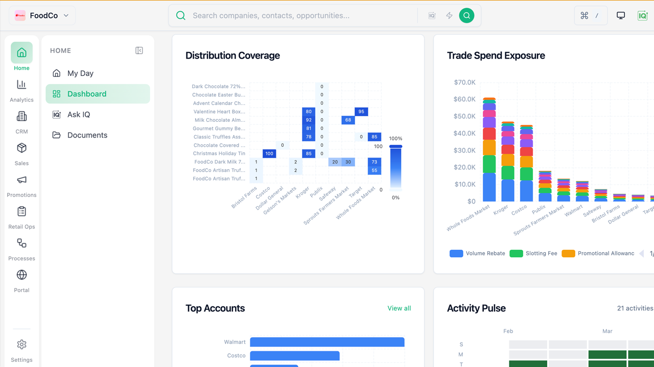 CentrixIQ for Manufacturers preview 3