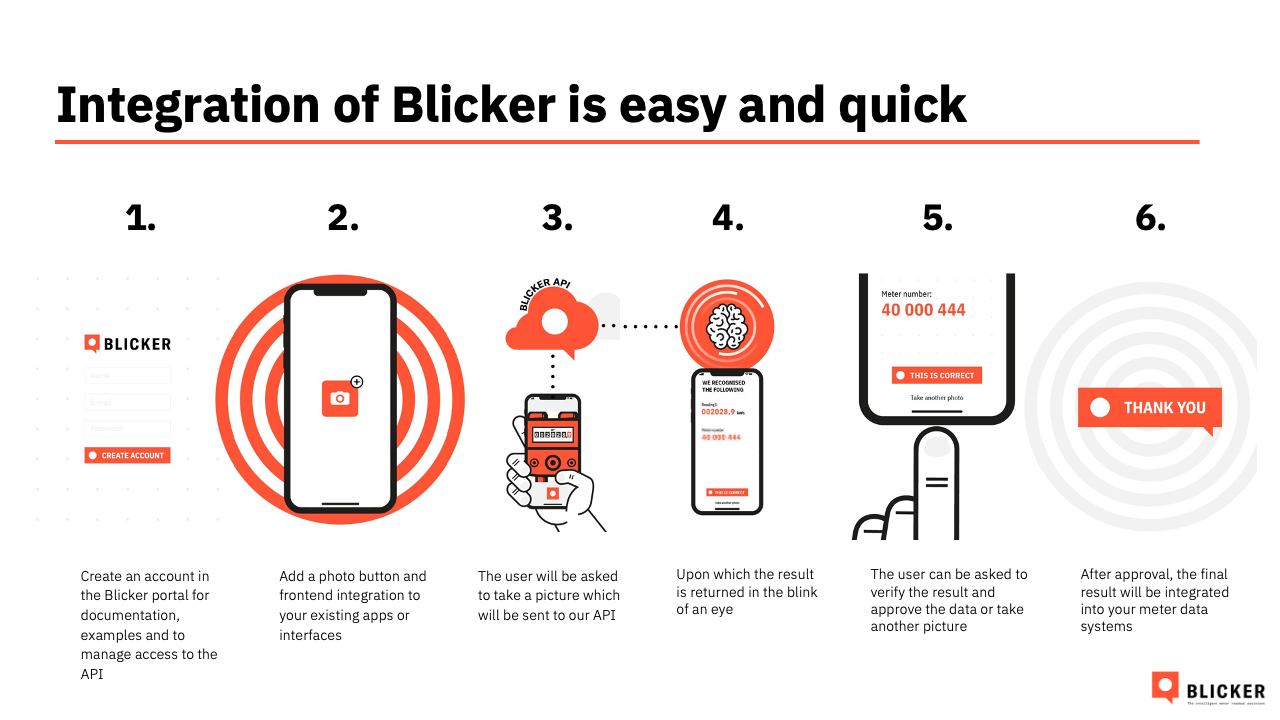 Blicker - utility meter readout assistant preview 2