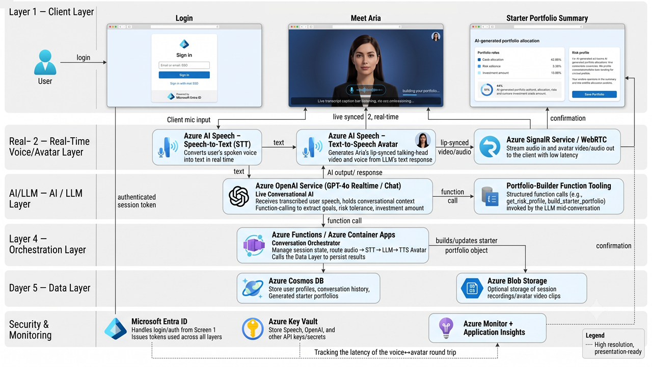 Cognizant® Portfolio Advisory and Rebalancing Solution preview 4