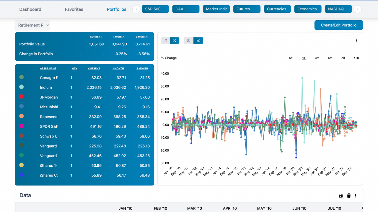 CI Markets preview 3