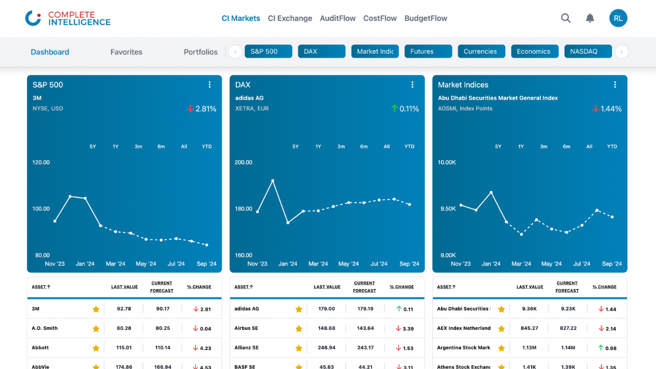 CI Markets preview 2