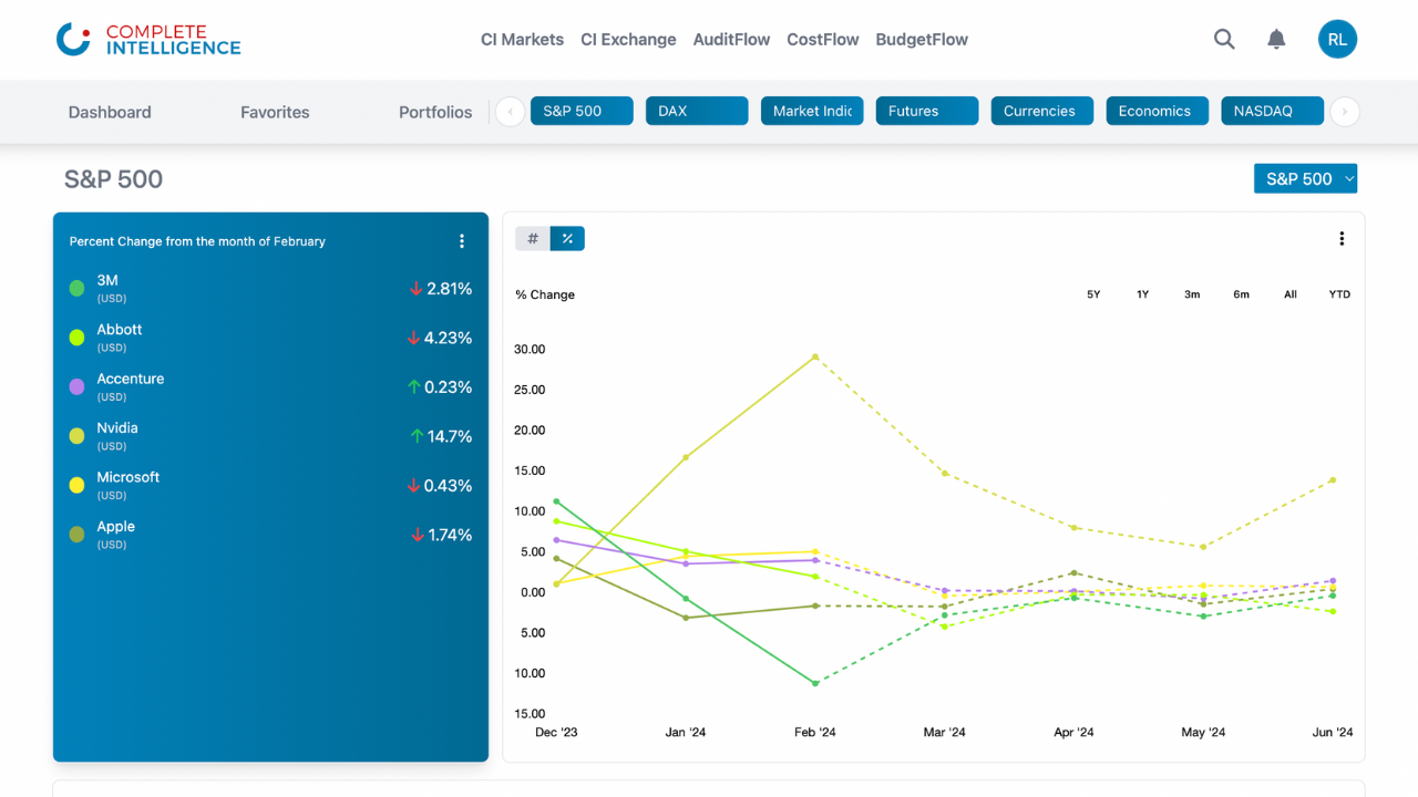 CI Markets preview 4