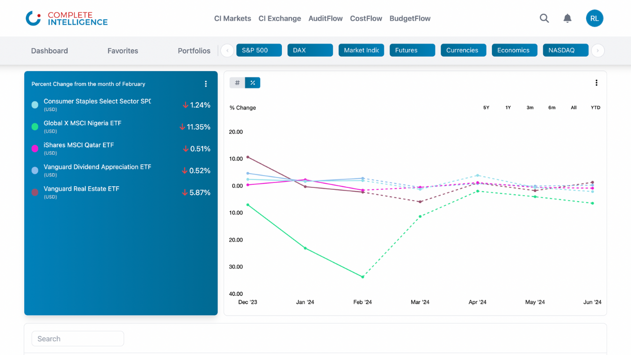 CI Markets preview 1