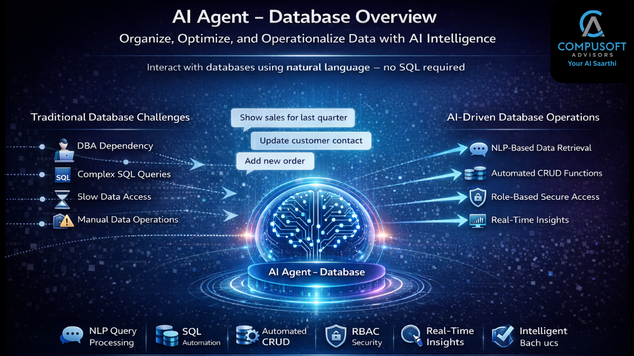 AI Agent Database preview 1