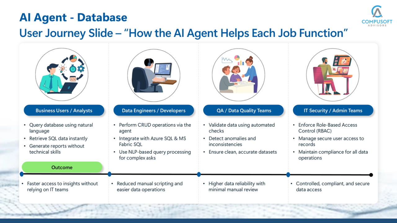 AI Agent Database preview 3