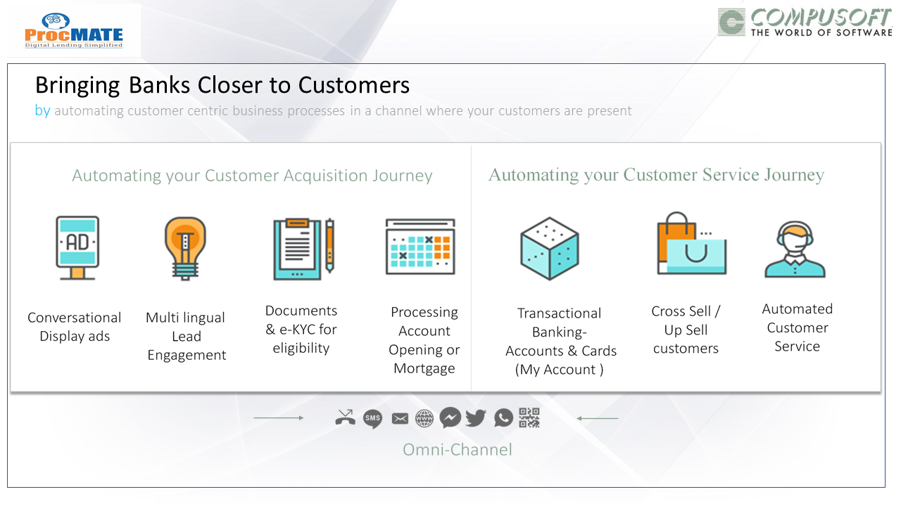 ProcMATE: Digital Lending Simplified By Compusoft preview 3