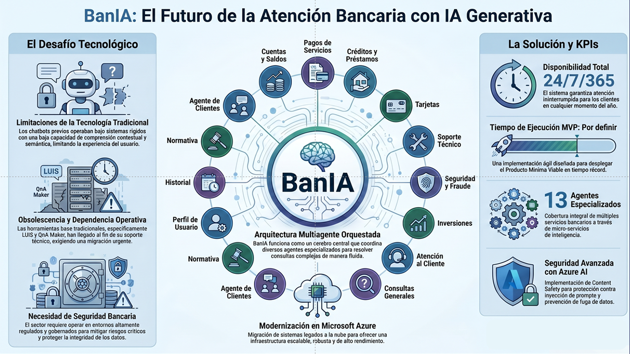 BanIA de Chatbot a compañera Inteligente preview 3