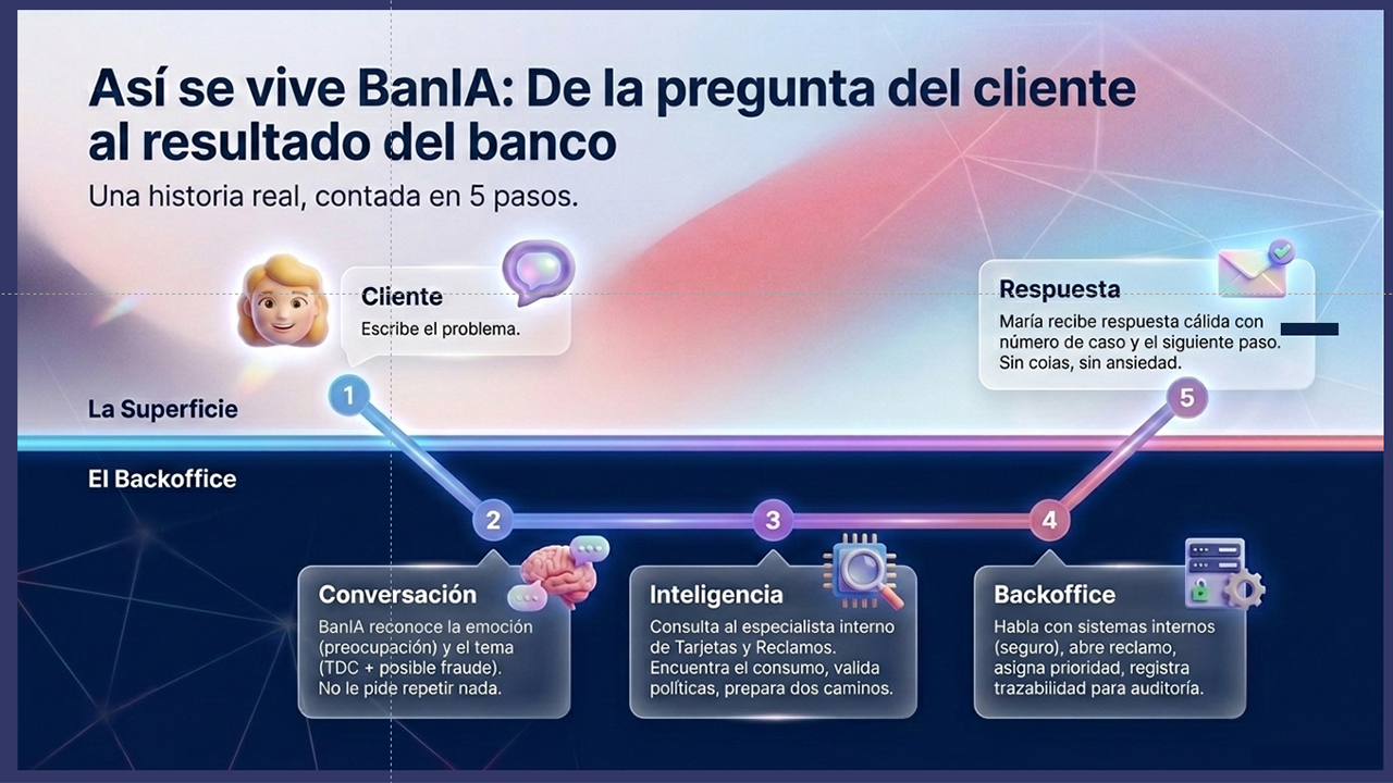 BanIA de Chatbot a compañera Inteligente preview 1