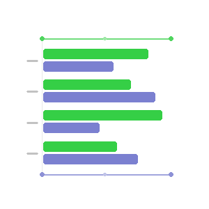 Dual Axis Bar & Column Chart