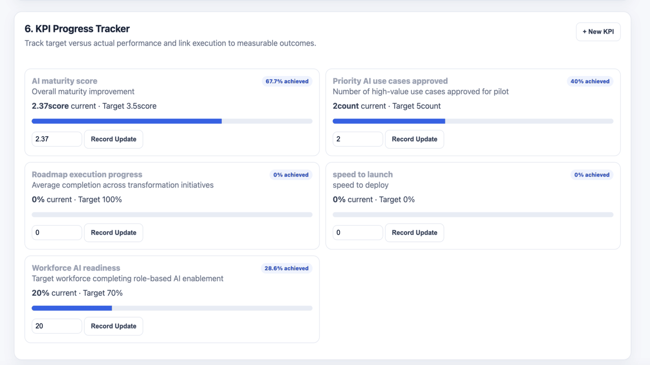 Converture AI Transformation Office preview 4