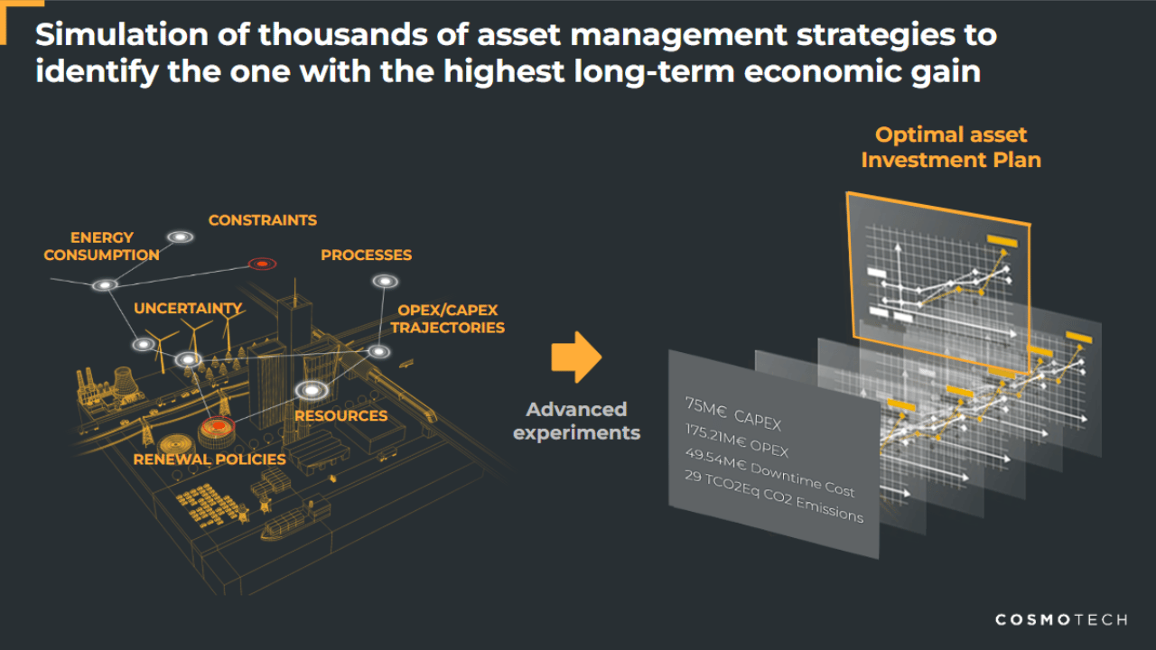 Cosmo Tech Asset Investment Planning for Energy & Utilities | Azure Application preview 3