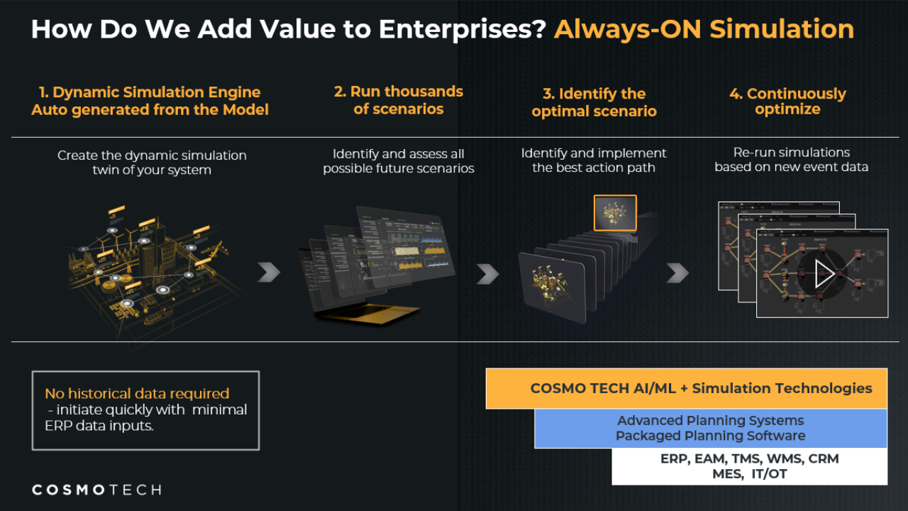 Cosmo Tech Asset Investment Planning for Energy & Utilities | Azure Application preview 1
