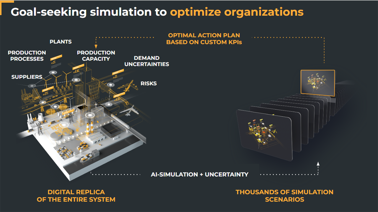 Cosmo Tech Baggage System Planning & Infrastructure Optimization for Airports | Azure Application preview 5