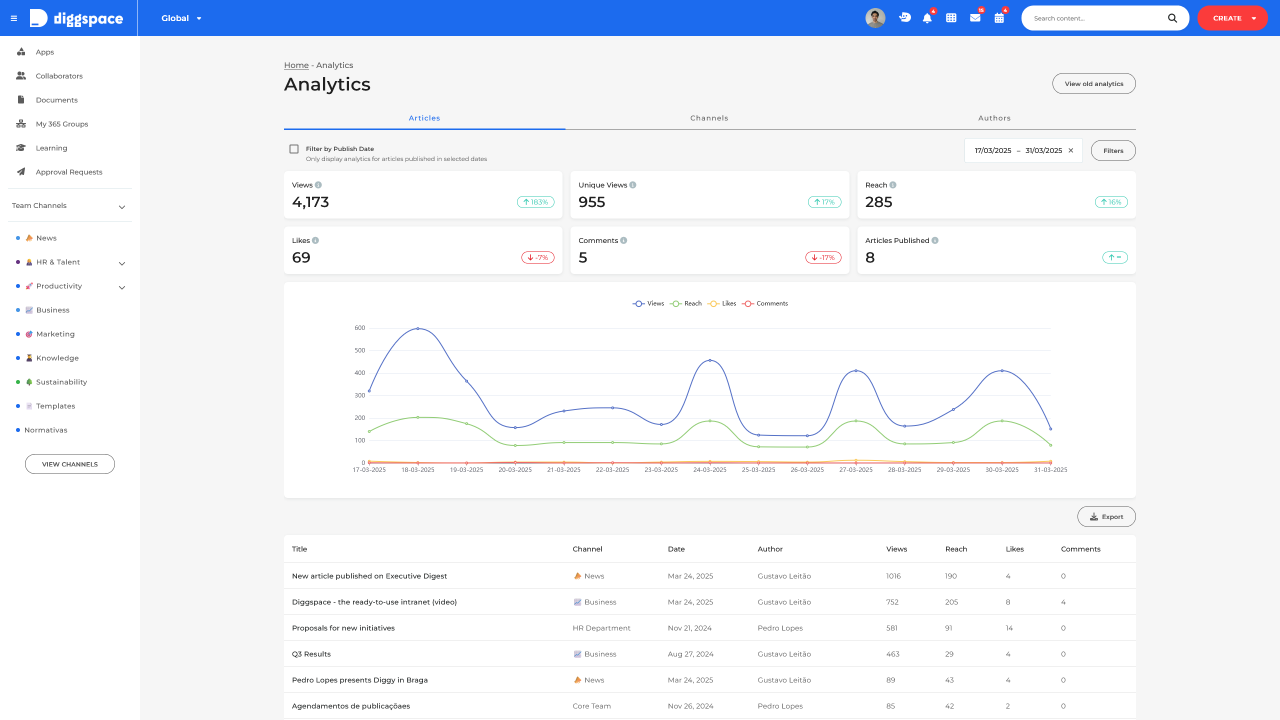 Diggspace. preview 4
