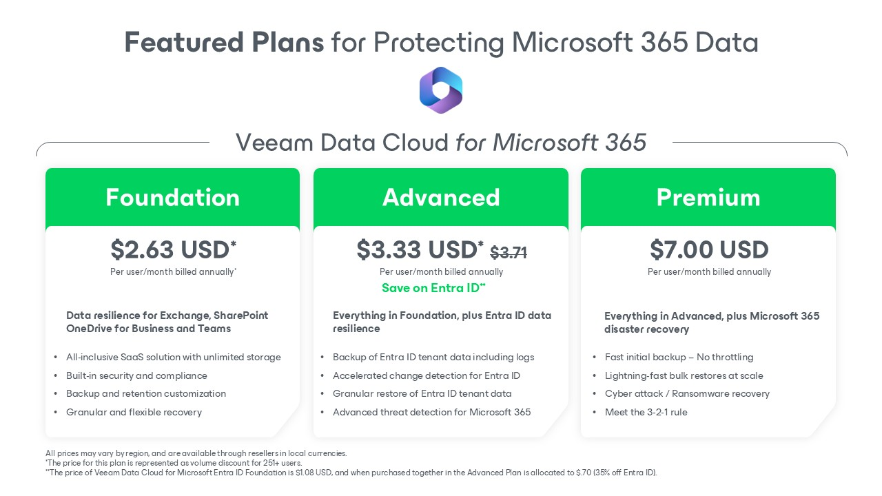 Veeam Data Cloud: SaaS Backup and Recovery for Microsoft 365 preview 3