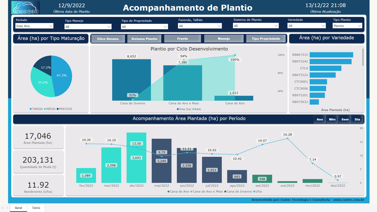 Power Insight Platform preview 2