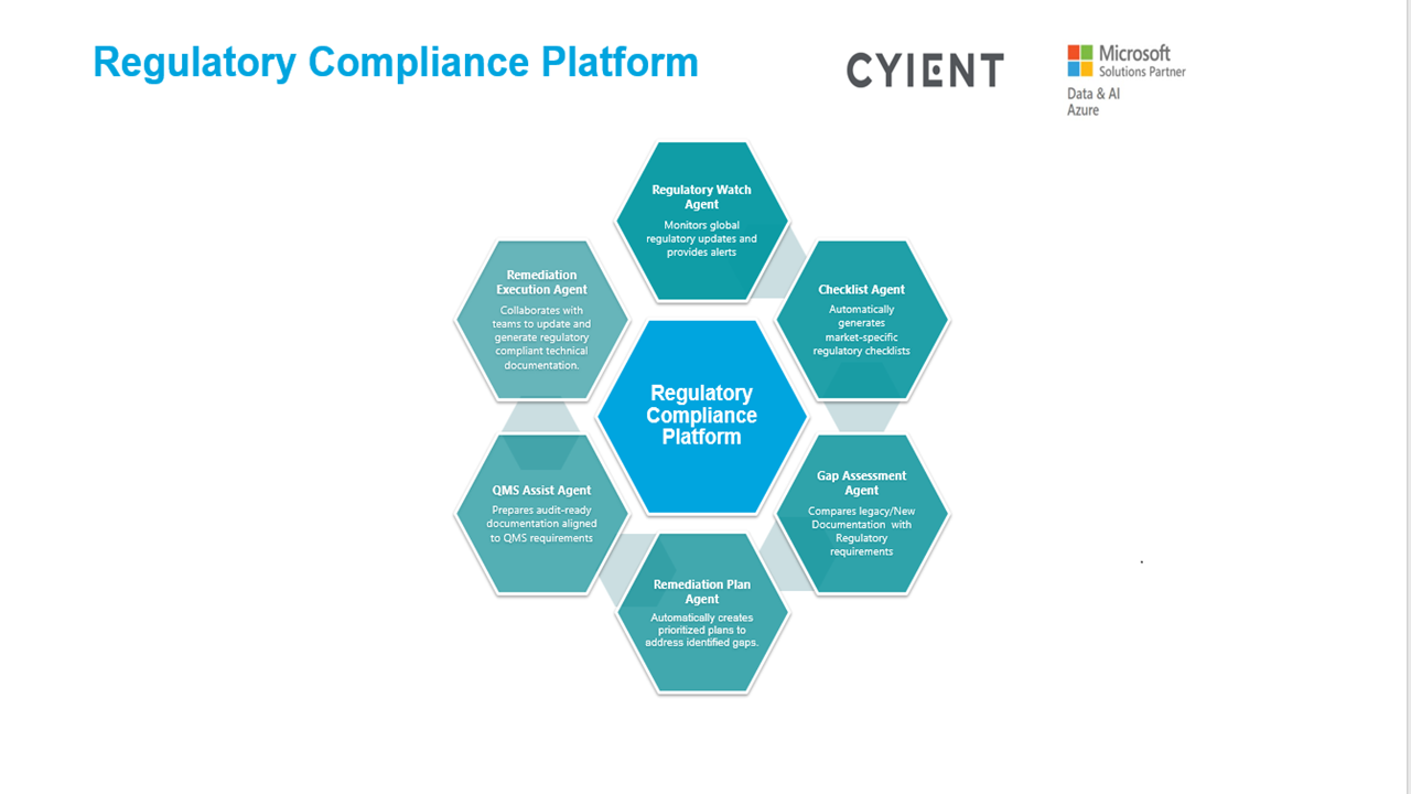 Cyient Regulatory Platform for Healthcare, MedTech and Life Science preview 1