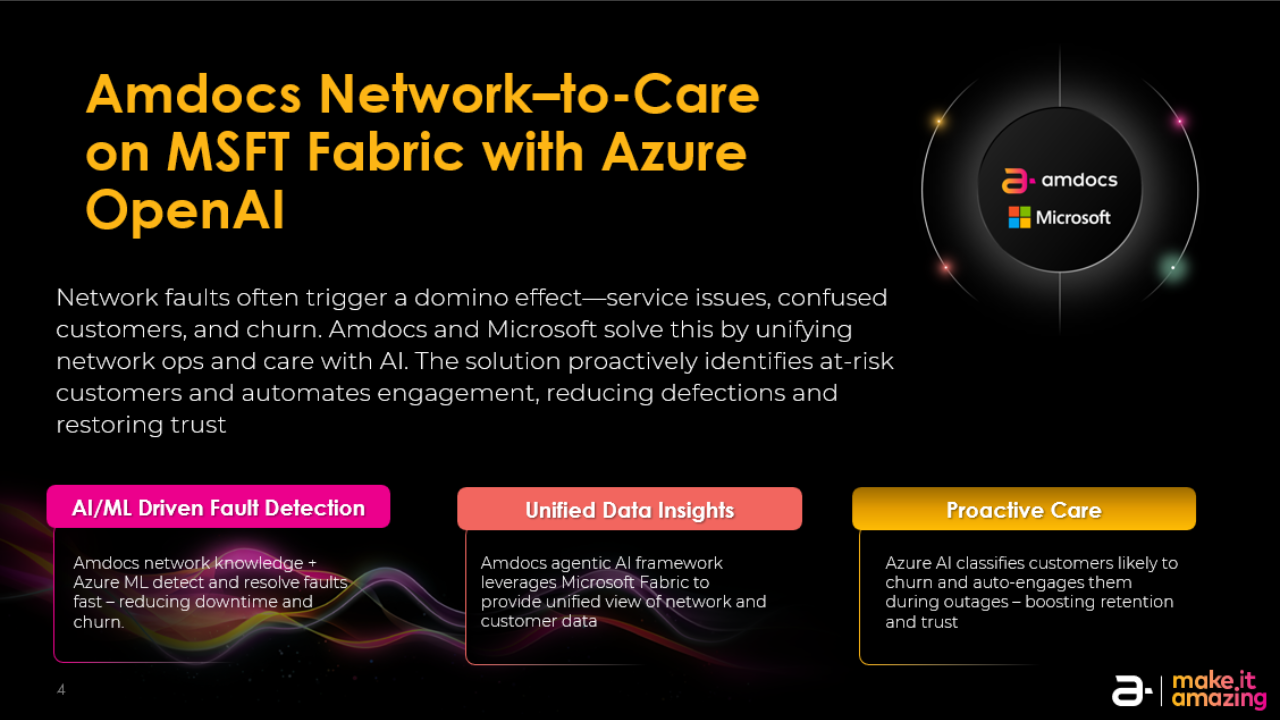Amdocs Network AIOps for Azure preview 2