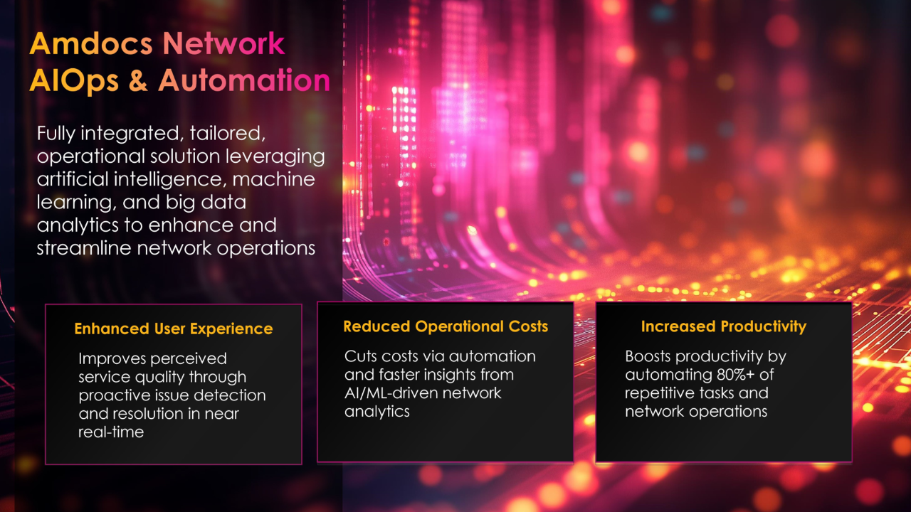 Amdocs Network AIOps for Azure preview 1