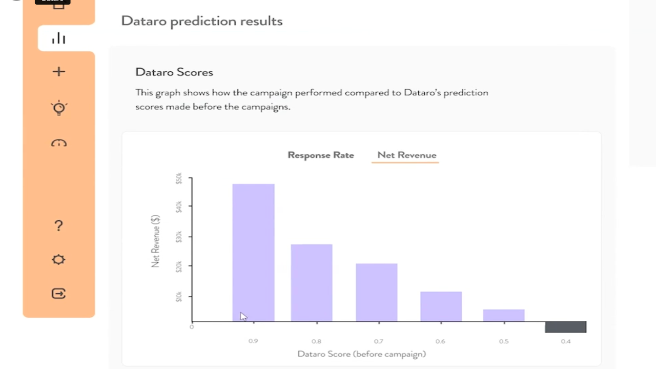 Dataro — Fundraising Intelligence for Nonprofits preview 3