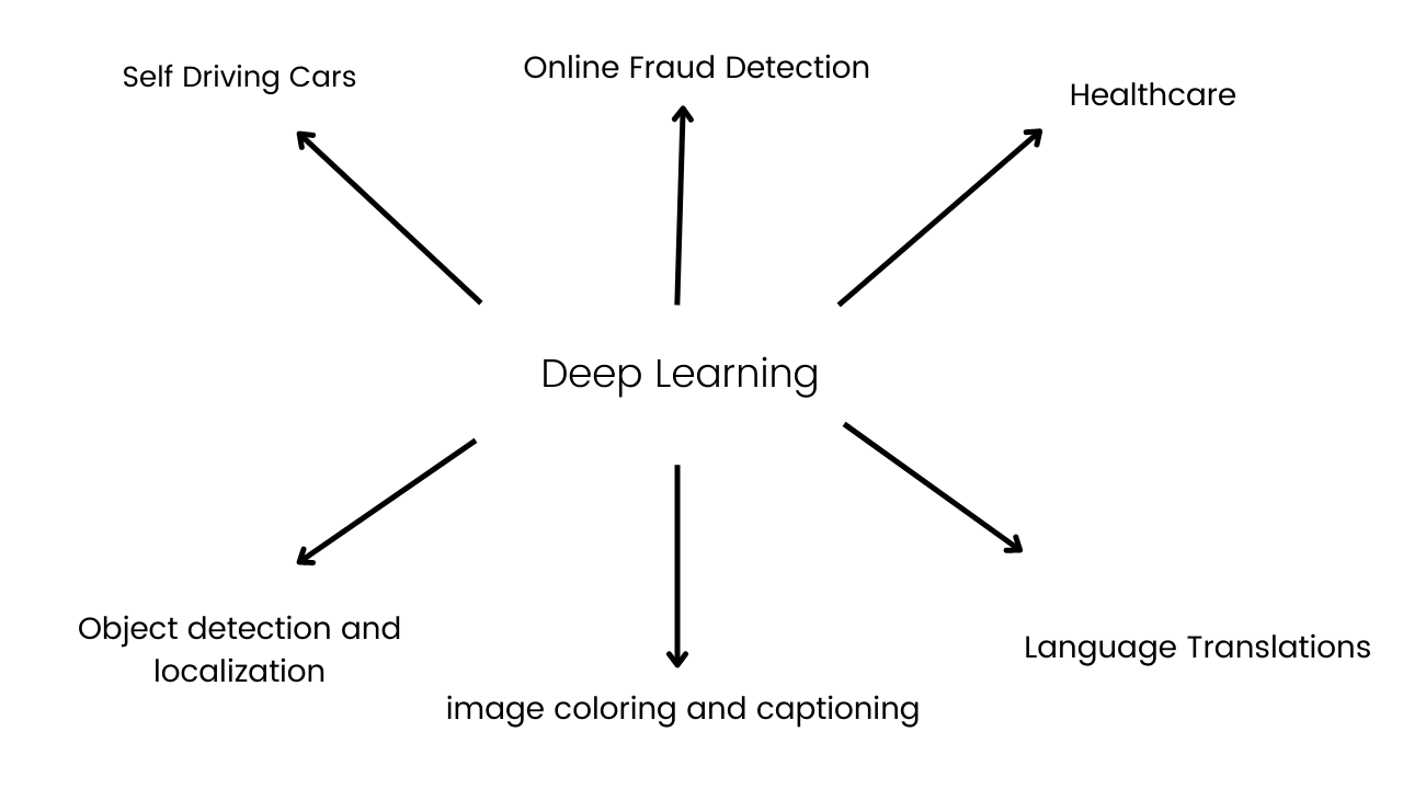 Jupyter Hub for Deep Learning using Python packaged by Data Science Dojo preview 5