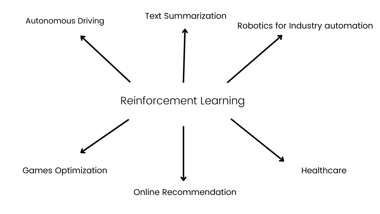 Jupyter Hub for Reinforcement Learning using Python packaged by Data Science Dojo preview 5