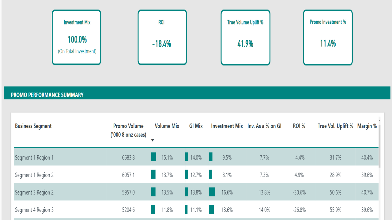 Promotional Analytics preview 1