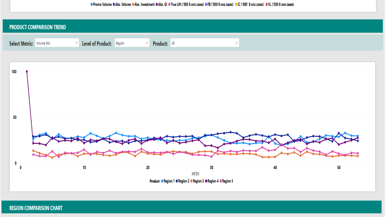 Promotional Analytics preview 2