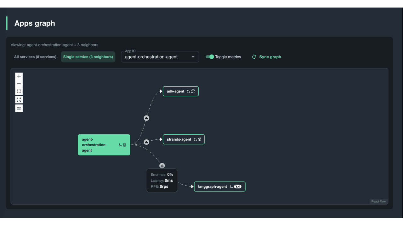 Diagrid Catalyst - Pay-As-You-Go preview 4