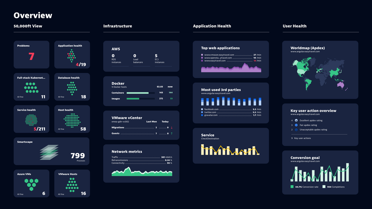 Dynatrace – An Azure Native ISV Service preview 1