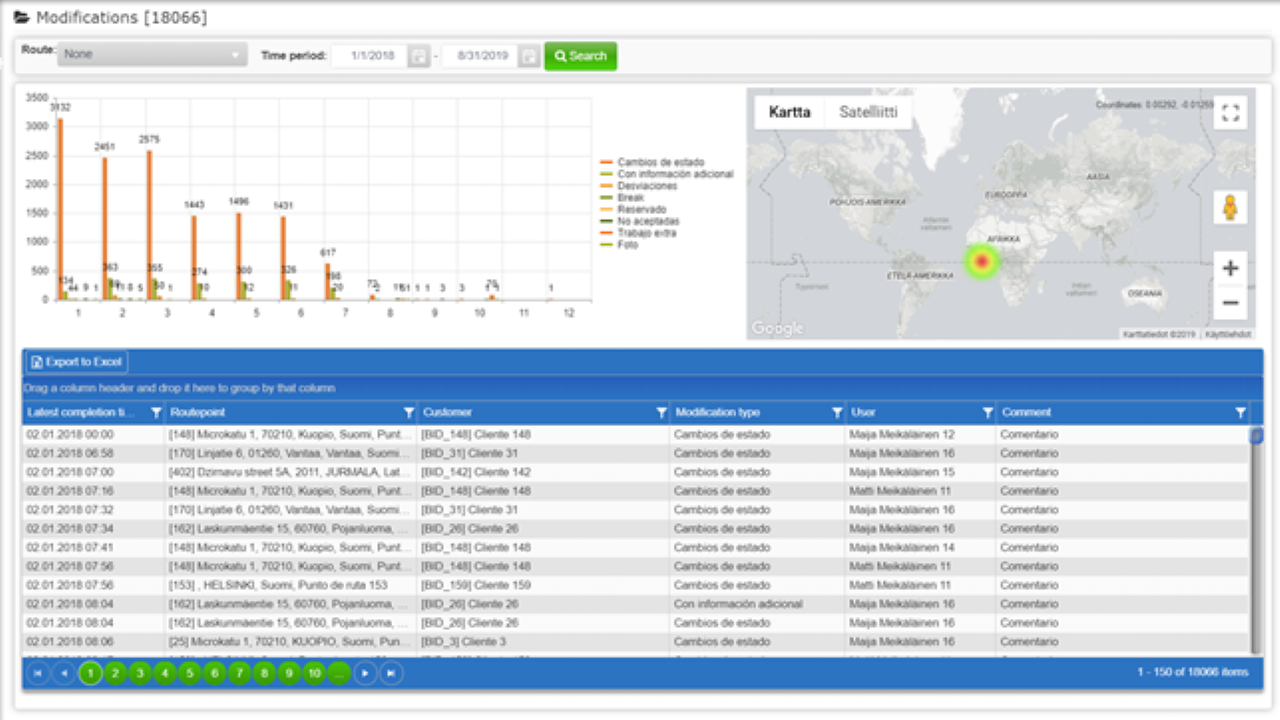 Transport Control System by Ecomond preview 4