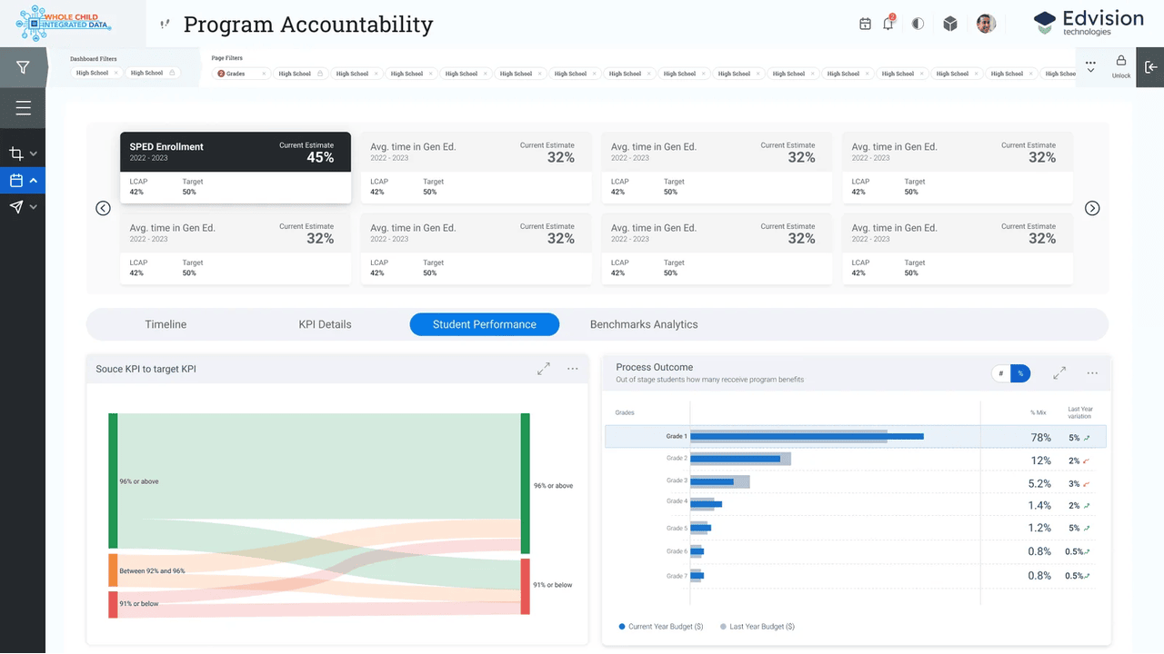 Edvision Whole Child Analytics preview 2
