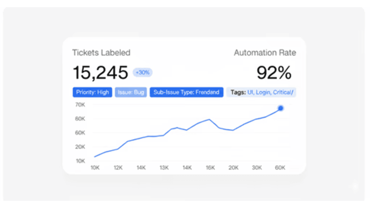 Ekkie Labeling – AI Ticket Classification for MSP Service Desks preview 1
