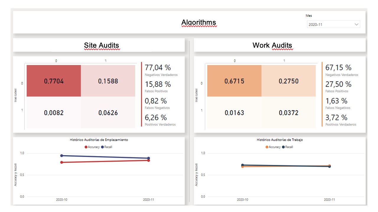 Virtual AI based incident auditor preview 2