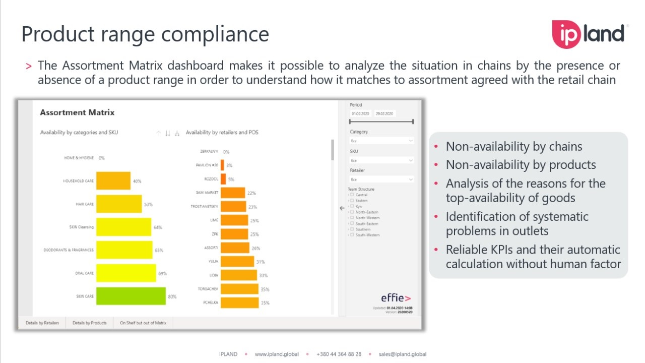 effie> FMCG (Europe) preview 2