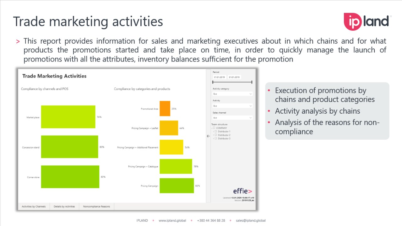 effie> modern trade for CPG and Pharma sales management (Europe) preview 5