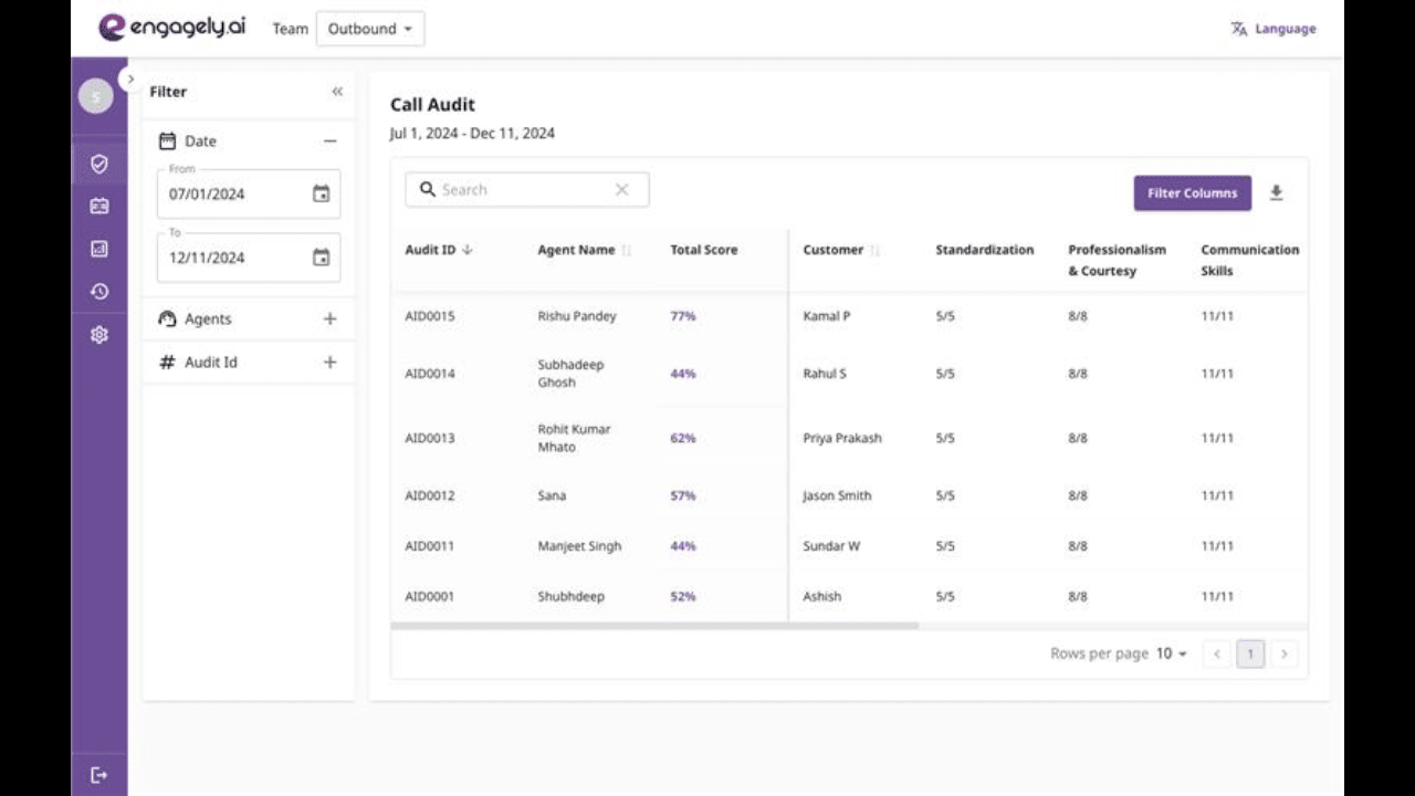 Replace sampling-based post-call quality management with one stop call audit automation that reviews 100% of conversations preview 1