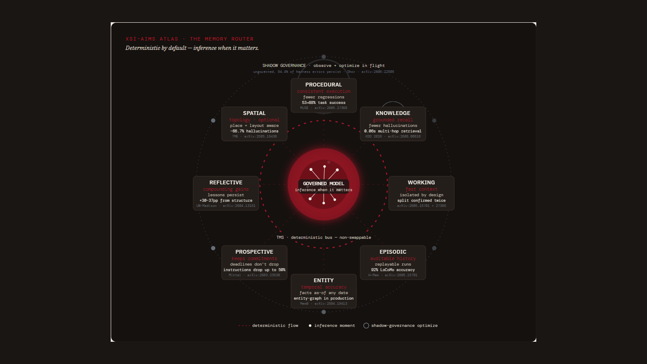 XSI-AIMS Atlas preview 2