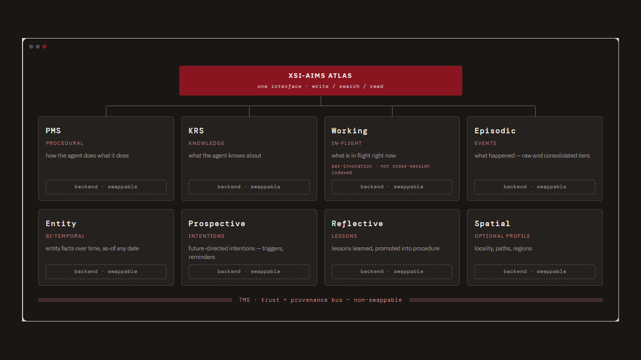 XSI-AIMS Atlas preview 1