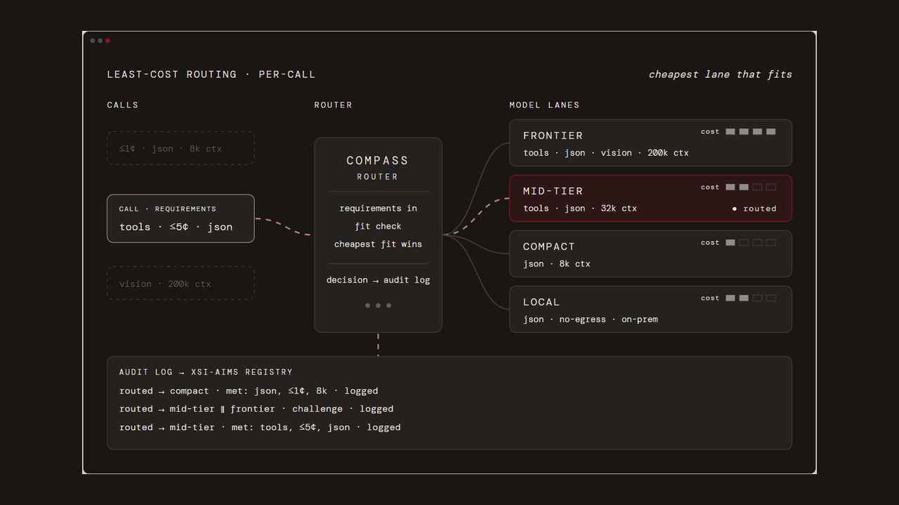 XSI-AIMS Compass preview 1