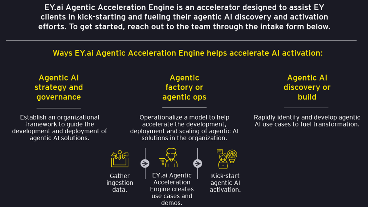 EY.ai Agentic Acceleration Engine preview 2