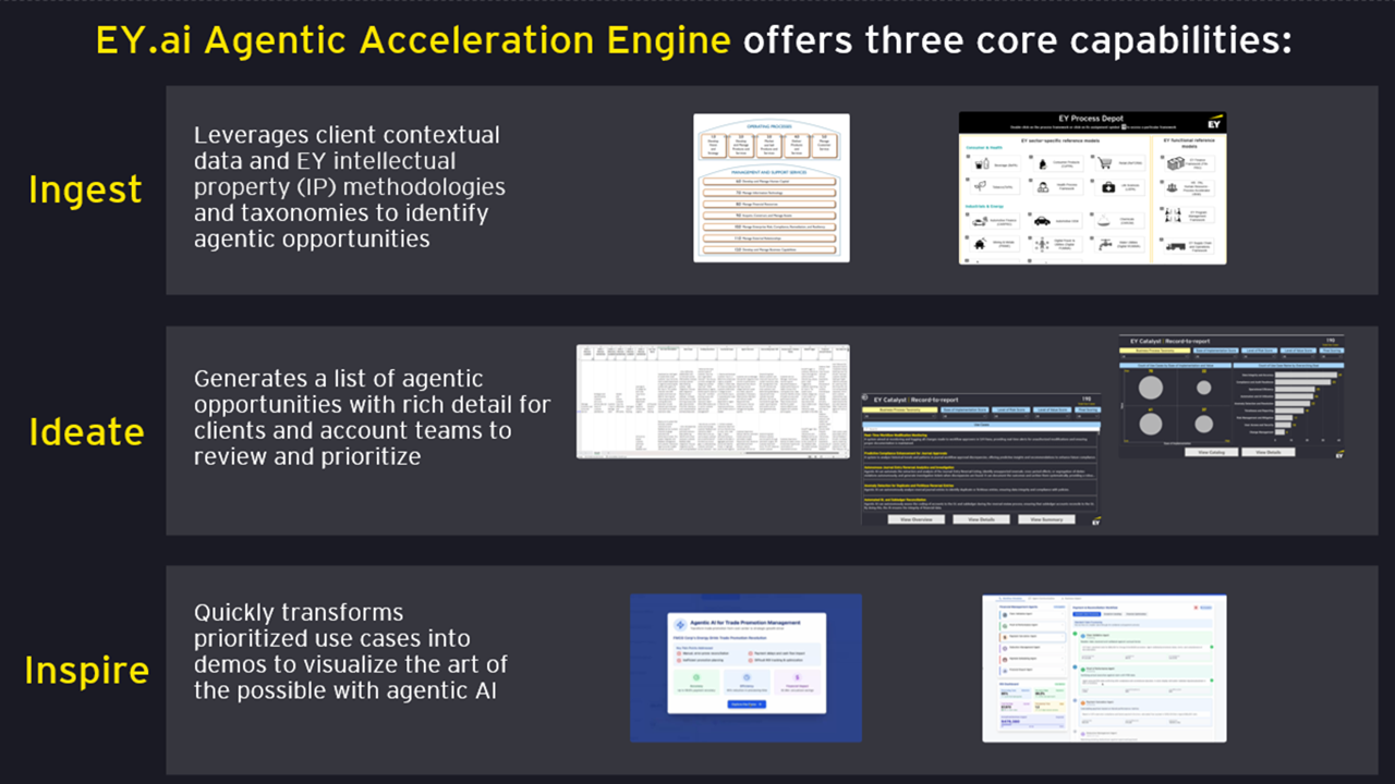 EY.ai Agentic Acceleration Engine preview 3