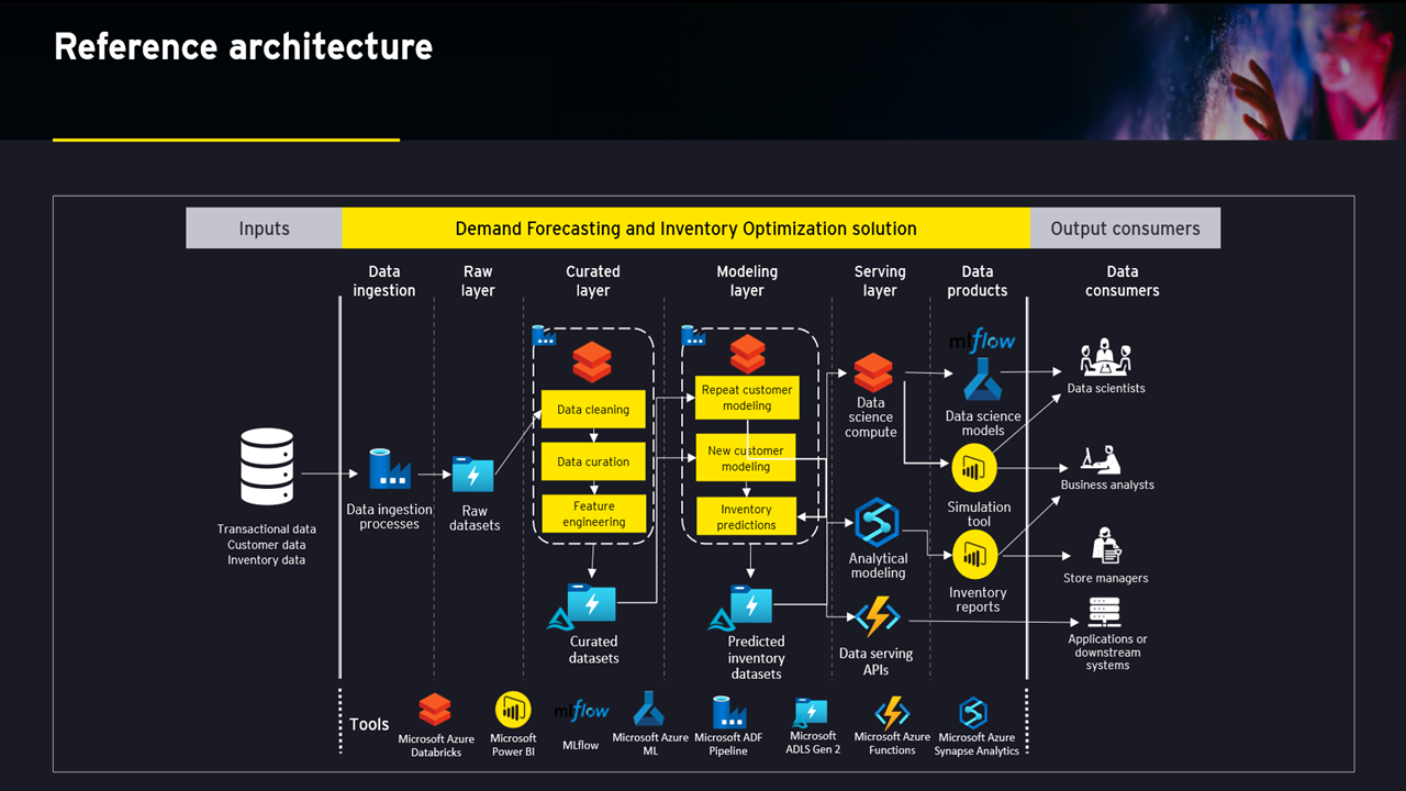 EY Demand Forecasting and Inventory Optimization preview 4