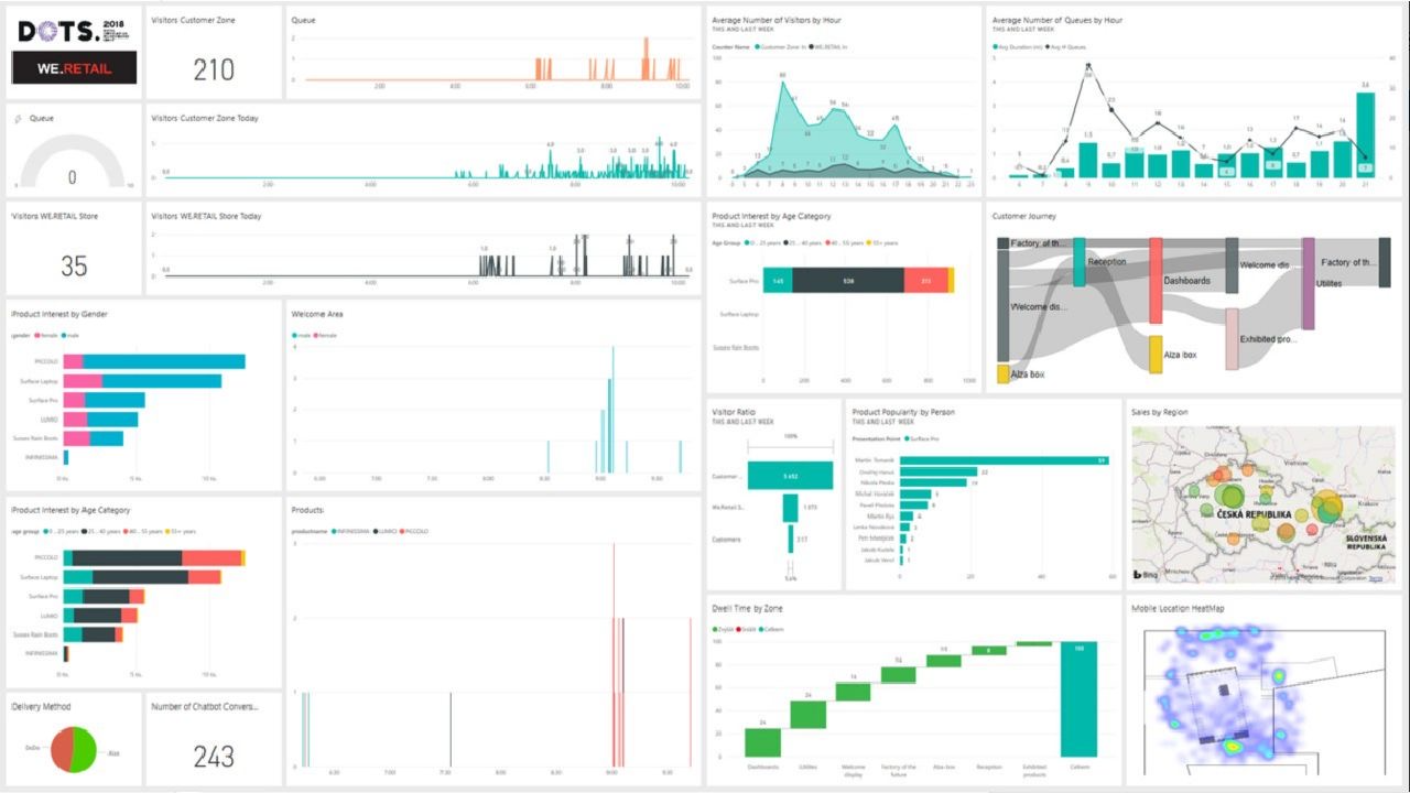 Feedyou Platform preview 3