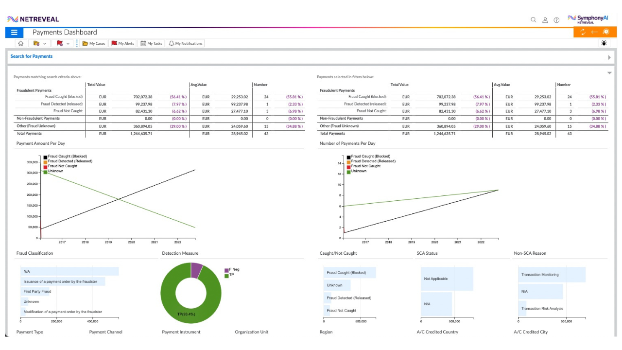 NetReveal Payment Fraud Prevention preview 2